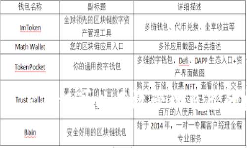 小狐钱包是一款数字钱包应用，主要用于存储、管理和交易各种数字货币和虚拟资产。随着区块链技术的普及和加密货币的兴起，数字钱包在用户日常的数字资产管理中扮演着越来越重要的角色。

### 小狐钱包的功能和特点

1. **资产管理**  
   小狐钱包能够支持多种加密货币的存储与管理，用户可以在一个平台上轻松查看不同数字资产的余额与交易历史记录。

2. **安全性**  
   小狐钱包在安全性方面设有多重保护措施，包括私钥加密、两步验证、以及冷存储技术，确保用户的数字资产安全。

3. **便捷的交易功能**  
   用户可以通过小狐钱包快速进行数字资产的发送和接收，同时支持与其他加密货币平台的无缝对接，提升交易效率。

4. **用户友好的界面**  
   小狐钱包的界面设计，即使是初学者也能够快速上手，轻松完成资产管理和交易。

5. **多平台支持**  
   小狐钱包通常支持多种设备，包括手机和电脑，用户可以在不同的终端上方便地管理自己的资产。

### 小狐钱包的使用场景

小狐钱包不仅适用于个人用户，还可以为商家和投资者提供便利，用户可以通过小狐钱包进行：

- **投资与交易**：快速方便地进行数字货币的投资与交易。
- **日常支付**：某些商家支持使用加密货币进行支付，用户可以通过小狐钱包完成支付。
- **资产转移**：在多个钱包和交易平台之间转移资产时，使用小狐钱包可以更加便捷。

### 相关问题

在使用小狐钱包的过程中，用户可能会遇到一些问题，以下是几个常见的问题以及详细解答：

#### 1. 小狐钱包的安全性如何保障？
安全性是用户在选择数字钱包时最重要的考虑因素。小狐钱包提供多重安全保障措施，比如：
- **私钥加密**：用户的私钥会在本地设备上加密存储，才会被用于交易，避免了线上存储带来的安全风险。
- **两步验证**：在进行交易时，用户需通过手机验证或其他方式进行身份确认，提高安全性。
- **冷存储**：大部分用户的资产会在冷钱包中存储，冷钱包与互联网隔离，降低了被黑客攻击的风险。

还应定期更新钱包应用，保持软件的最新版本，以免受到新兴网络攻击的威胁。此外，用户自身的安全意识（如不随便点击不明链接、定期更改密码等）同样很重要。

#### 2. 如何将资金从小狐钱包转出？
转出资金是小狐钱包使用过程中的基本操作，通常可以通过以下几个步骤完成：
- 打开小狐钱包应用，登录账户并进入资产管理页面。
- 选择要转出的数字货币，点击“转出”或“发送”按钮。
- 输入接收方的钱包地址，核实无误后输入转出金额。
- 系统可能会要求进行一次性密码或其他形式的验证，完成后确认交易。
完成上述步骤后，转出的资金将会发送至指定地址，用户可在交易记录中查看。

需要注意的是，转账可能涉及手续费，这个费用因不同的区块链网络而异。建议在转账前查阅相关费用信息以及转账时间，以便合理安排资金流动。

#### 3. 小狐钱包支持哪些币种？
小狐钱包通常支持多种流行的加密货币，这其中包括：
- **比特币（BTC）**
- **以太坊（ETH）**
- **瑞波币（XRP）**
- **莱特币（LTC）**
此外，小狐钱包也可能逐步增加对其他新兴币种的支持，用户在选择钱包时应确认其所需币种是否在支持列表内。

平台的币种支持情况可能会因市场需求而变化，因此用户需要定期查看小狐钱包的更新公告。如果某些币种暂时不被支持，用户也可以考虑将其转移至其他平台进行交易。

#### 4. 如何恢复小狐钱包？
在遗失设备或在新设备上使用小狐钱包时，恢复钱包的步骤如下：
- 进入小狐钱包的登录界面，选择“恢复钱包”或“找回钱包”。
- 输入之前备份的助记词或私钥，系统将会验证输入信息的有效性。
- 确认后，全新的设备上将会恢复用户的资产信息。

为了避免资产丢失，用户在设置钱包时，应确保妥善保存助记词和私钥。最好将其记录下来，放置在安全的地方，避免遗失或被侵入。

### 结论

小狐钱包作为一种现代化的数字钱包，为用户提供了安全便捷的数字资产管理和交易方式。通过合理利用小狐钱包的多种功能，用户不仅可以有效管理自己的数字资产，还能在广阔的区块链世界中把握更多的投资机会。选择合适的钱包并注重安全，始终是保护个人资产安全的最佳方式。