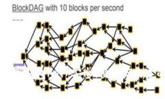 全面解析Token.im数字钱包
