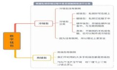 MetaMask交易费用详解：如何
