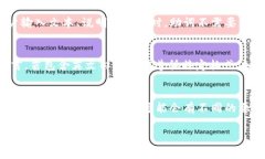 关于“小狐钱包记助词分