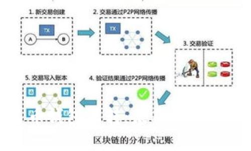 数字人民币钱包互转：基础知识与实用指南
