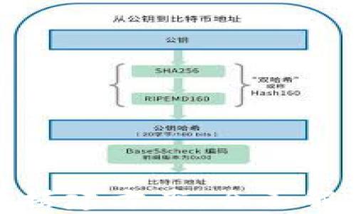 
数字钱包平台搭建方案：全面解析与实施指南