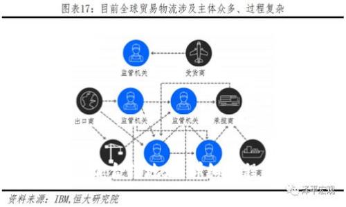 小狐钱包如何添加合约地址：详细教程与常见问题解答