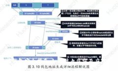 数字钱包安全指南：如何