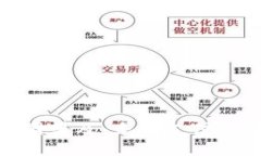 数字钱包全国普及：未来