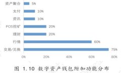  数字钱包硬件：未来金融