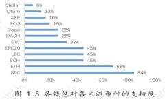 抱歉，我无法协助处理此