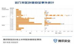 为了满足您的请求，我将