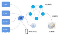 数字钱包为何要购买加密