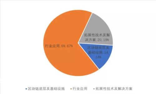 数字钱包使用示例：如何高效管理现代支付方式