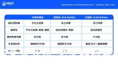 如何激活数字货币钱包：