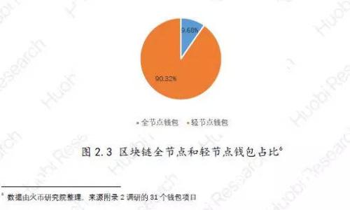 数字货币钱包通常被称为“加密钱包”或“数字钱包”。它们是用于存储、发送和接收加密货币（如比特币、以太坊等）的工具。加密钱包根据不同的存储方式和使用功能，可以分为热钱包和冷钱包两大类。

### 1. 加密钱包的介绍

什么是加密钱包？
加密钱包是存储数字货币的程序或物理设备。与传统的钱包不同，它不会像现实中的钱包那样装载纸币和硬币，而是存储你的余额和公钥、私钥等信息。公钥类似于银行卡号，可以分享给他人以接收资金；而私钥则相当于密码，用于访问和管理你的数字货币，必须妥善保管。

热钱包与冷钱包的比较
加密钱包可以分为两类：热钱包和冷钱包。热钱包连接到互联网，便于随时随地进行交易，适合频繁使用和小额交易。例如，在线交易所提供的数字钱包就是热钱包。虽然方便，但由于其在线特性，热钱包更容易受到黑客攻击。

冷钱包则是离线存储，通常用于长期持有或大额交易。它们包括硬件钱包（如Ledger和Trezor）和纸钱包。冷钱包的安全性更高，因为它们不直接连接到互联网，降低了被盗的风险。

### 2. 如何选择合适的数字货币钱包？

选择标准
选择合适的加密钱包取决于几个因素，包括安全性、易用性、支持的币种以及是否为开放源代码等。

安全性
安全性是选择钱包时最重要的因素之一。你需要确保钱包使用强加密技术，并且提供双重验证等安全设置。硬件钱包通常被认为是最安全的选择，但也要选择信誉良好的品牌。

易用性
对于刚开始接触数字货币的新手来说，操作界面的友好度和功能的易用性非常重要。许多钱包提供简洁易懂的界面和功能设置，帮助用户轻松导航各种选项与功能。

支持的币种
如果你计划投资多种数字货币，选择一个支持多种币种的钱包会更加便利。一些多币种钱包（如Exodus）支持多种主流数字货币，方便用户进行多种资产的管理。

开放源代码
选择开放源代码的钱包意味着你可以查看和审计钱包代码，增加透明度和安全性。许多开发者会常常检查开源项目的代码以确保没有安全漏洞。

### 3. 常见问题解答

问题1：加密钱包是否安全？
安全性是每个加密钱包最重要的特性之一，尤其是在市场上面临很多安全威胁时。对于热钱包而言，虽然便利，但由于它们在线连接，受到黑客攻击的风险也相应较高。冷钱包则提供更高级别的安全性，通常建议长期持有的投资者使用冷钱包。

为了进一步保护自己的资产，用户可以结合使用热钱包与冷钱包：日常交易使用热钱包，而长期持有则使用冷钱包。此外，定期更新密码、启用双重身份验证和备份私钥也是保护数字货币安全的必要步骤。

问题2：我如何备份我的加密钱包？
备份加密钱包是保护资产免受意外丢失的关键措施。不同钱包提供不同的备份方式，通常通过助记词（种子短语）或直接备份私钥。

当创建钱包时，系统会为你提供一串助记词，这是恢复钱包的关键。在纸上安全地记录这些助记词，并妥善保管，不要将其保存在易于获取的地方。如需恢复钱包，只需输入助记词即可。

硬件钱包通常也有备份选项，用户可以通过特定步骤导出并安全保存备份。

问题3：如何使用加密钱包进行交易？
使用加密钱包进行交易的过程相对简单。首先，确保你已经拥有和设置了一个加密钱包，并已存入相应的数字货币。然后，以下是进行交易的基本步骤：

ol
listrong选择交易币种：/strong在钱包界面中，选择你要发送的数字货币，比如比特币。/li
listrong输入接收地址：/strong确保正确输入接收人的公钥地址。发送到错误的地址将导致资金永久丢失。/li
listrong输入金额：/strong在相应字段中输入你要发送的金额。/li
listrong确认交易：/strong评估交易的细节和手续费，确认无误后提交交易。/li
listrong记录交易ID：/strong交易完成后，你会收到一串交易ID，可以在区块链浏览器中追踪交易状态。/li
/ol

对于新手用户来说，在进行第一笔交易时，建议先发送少量的测试资金，以确保一切正常。

问题4：常见的加密钱包有哪些？
市场上常见的加密钱包有很多，以下是一些流行的选择：

ol
listrongCoinbase钱包：/strong适合新手用户，界面友好，支持多种主流数字货币。/li
listrongLedger Nano S/X：/strong硬件钱包，提供卓越的安全性，适合长期持有投资者。/li
listrongExodus：/strong多币种热钱包，界面直观，支持多种资产，适合频繁交易用户。/li
listrongTrezor：/strong另一种知名硬件钱包，安全性高，支持多种数字货币，界面友好。/li
/ol

每种钱包都有其独特的优缺点，用户根据自己的需求选择合适的钱包至关重要。

### 结论

通过了解加密钱包的基本概念、选择标准、常见问题等，你可以更好地管理和保护自己的数字资产。在使用钱包时，安全永远是第一位的，建议在交易和管理过程中谨慎行事，确保采取适当的安全措施。