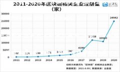 注意：由于字数要求较高