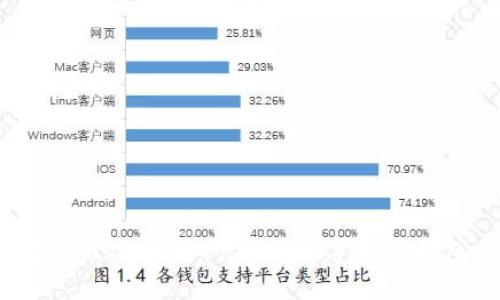 MetaMask：安全可靠的数字资产钱包吗？