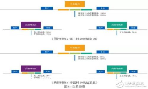 区块链钱包：揭露传销新骗术的真相与防范指南
