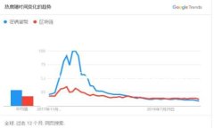 注意：由于这是一项复杂