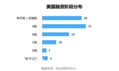 探索区块链钱包的多种建