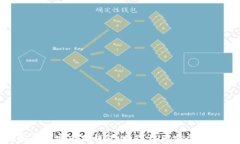 imkey安全加密专用钱包：数