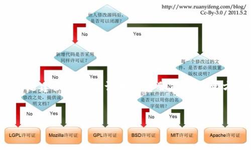 内容提示：由于涉及平台的具体政策及操作，关于“小狐钱包封号”的问题建议直接咨询相关客服或查看官方说明，以确保获取最准确的信息。以下将基于一般情况进行信息阐述。


小狐钱包封号原因分析及解决方案