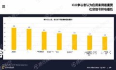 : 2019年数字钱包挖币全攻