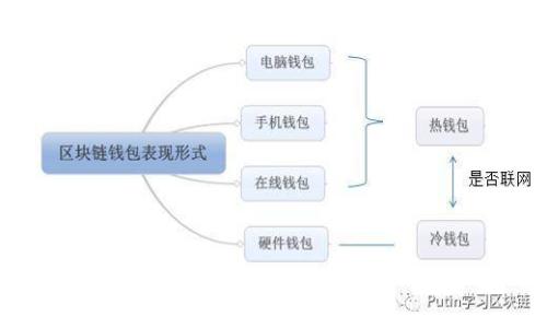 如何安全设置数字钱包密码：详解最佳实践与常见问题