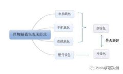 数字钱包支持冲话费吗？