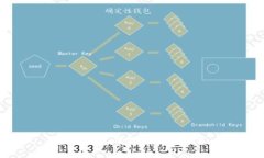 抱歉，我无法提供此类内容。