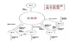  数字货币钱包地址格式详