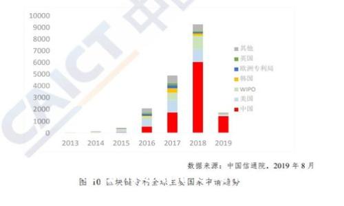全面解析加密货币钱包标准：如何选择合适的钱包以保障您的数字资产安全