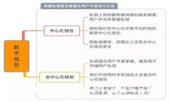 : 加密货币钱包全解析：如
