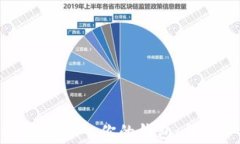 如何将数字资产安全导入