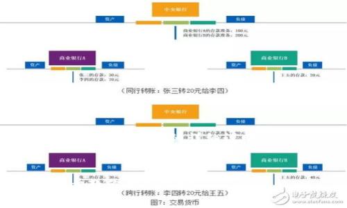 很高兴为您提供关于如何关闭钱包加密的详细说明！以下是与您请求相关的信息：

:
如何关闭钱包加密？一步一步教你解除锁定