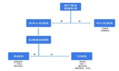 几个常用数字钱包的使用方法详解