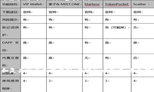 区块链电子钱包的代码实现涉及许多复杂的算法和结构，通常使用如Python、JavaScript、Go等编程语言进行开发。以下是一个简单示例，演示如何创建一个基础的区块链电子钱包。这个示例的重点在于理解电子钱包的基本构造，而不深入区块链的底层机制。

### 示例代码

在这个简化的版本中，我们将使用Python来创建一个基础的电子钱包，包括地址生成、余额查询和交易功能。

```python
import hashlib
import random
import json
from time import time

class Wallet:
    def __init__(self):
        self.balance = 0.0
        self.address = self.generate_address()

    def generate_address(self):
        private_key = hashlib.sha256(str(random.getrandbits(256)).encode()).hexdigest()
        public_key = hashlib.sha256(private_key.encode()).hexdigest()
        return public_key

    def get_balance(self):
        return self.balance

    def send(self, amount):
        if amount  self.balance:
            raise Exception(