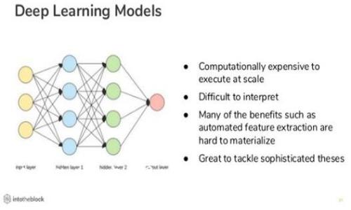 区块链钱包就像你数字世界的保险箱，确保你的虚拟资产安全