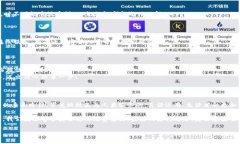 数字钱包无法连接信用卡