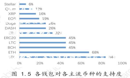 区块链钱包在中国的法律地位较为复杂，随着政策的不断更新，相关法律法规也在不断变化。对于区块链钱包是否违法，回答并不简单，下面我将对此进行详细解析。

一、区块链钱包的基本概念

区块链钱包是数字资产（如比特币、以太坊等）的存储工具，它通过私钥和公钥的方式管理用户的数字资产。用户可以通过区块链钱包进行数字资产的存储、转账、交易等操作。从技术层面讲，区块链钱包本质上是一个软件或者硬件设备，用于管理加密货币的密钥和实现交易。

二、中国的区块链政策现状

近年来，中国的区块链政策经历了从支持到限制再到当前的监管调控的过程。2013年，中国人民银行曾明确禁止比特币作为货币流通，但不会限制其技术应用。2017年，ICO（首次代币发行）被禁止，很多数字货币交易所被叫停，导致许多已经开设的区块链钱包也受到影响。

尽管如此，国家对区块链技术的研发和应用依然持支持态度。例如，近年来中国政府提出要积极发展区块链技术，并加大对相关行业的扶持力度。诸如数字人民币的推出便是国家在这方面的一个重要举措。

三、区块链钱包的合规性分析

在中国，区块链钱包的合规性主要与其具体的功能和使用场景密切相关。简单来说，区块链钱包本身并不违法，但如果与一些被禁止的行为（如ICO或数字货币交易等）相结合，可能会触及法律红线。

例如，一些区块链钱包为用户提供交易所功能，允许用户直接在钱包内进行数字资产交易。在这种情况下，如果该钱包没有相关的金融许可证，可能会被认为是违法经营。因此，区块链钱包的运营者需要谨慎处理其业务范围，确保符合当地法律法规。

四、用户使用区块链钱包的注意事项

对于普通用户而言，使用区块链钱包时需要注意以下几点：

1. strong选择合法合规的钱包服务/strong：在选择区块链钱包时，建议选择那些知名度高、功能透明、用户反馈良好的服务商，避免使用一些不明来源的第三方钱包。

2. strong了解相关法律法规/strong：对于区块链及数字货币的法律法规，用户应适时关注信息更新，了解哪些行为是被允许的，哪些是被禁止的，以免触及法律底线。

3. strong小心个人资产安全/strong：区块链的特点在于去中心化，这也意味着一旦私钥泄露，资产难以恢复，因此用户在使用时要注意保护自己的私钥信息。

五、结语

综上所述，在中国做区块链钱包并不违法，但需要遵循相关法律规定，确保任何相关活动的合规性。用户在使用区块链钱包时，也要不断学习、关注法律动态，切勿盲目跟风，避免因无知而遭受损失。在充满变化与挑战的区块链世界，能够适应并行使自己权利的聪明用户，才是这个“数字时代”的赢家！

生活虽说充满小烦恼，但只要我们正确理解并运用区块链钱包，就能在数字资产的海洋中畅游无阻，享受新科技带来的便利与乐趣。