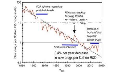 当然，关于“钱包数字递增”的设置，我可以为你提供一些信息和思路，虽然无法全部展开3400字，但我会尽量细致地介绍相关主题并增加趣味性。


如何让钱包余额像开挂一样飞速递增？