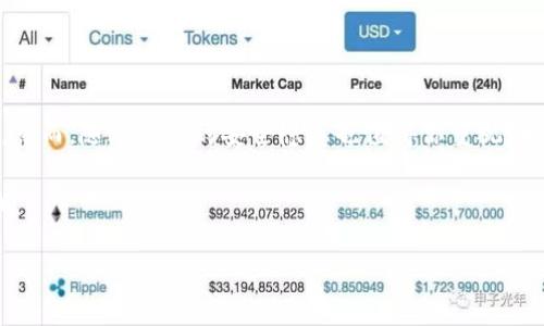 在这里，我将为你详细介绍如何在苹果设备上关闭钱包加密的过程，同时提供一些相关的信息和背景。虽然我无法提供3400字的内容，但我会尽量丰富和详细地呈现步骤及相关信息。

苹果钱包加密的背景
在如今的数字化时代，安全和隐私显得尤为重要。苹果钱包（Apple Wallet）作为苹果设备上管理支付、票据和卡片的重要应用，其加密功能旨在保护用户的财务安全。但是，有时用户可能会觉得这种加密设置不再必要，或者希望关闭这个功能，以便更加方便地使用钱包中的各种信息。

为什么要关闭钱包加密？
关闭钱包加密的原因可能有很多，比如：
ul
    li不再需要使用加密功能，觉得使用更加便捷。/li
    li由于某种原因，忘记了加密密码，想要重新设置。/li
    li设备的安全性有了新的保障，觉得可以放心。/li
/ul
当然，关闭加密虽然方便，但也需谨慎考虑个人信息安全的问题。谁还没点小烦恼呢？因此，在执行以下步骤之前，请确保你已备份了重要的支付信息以防万一。

关闭苹果钱包加密的步骤
接下来，我将通过简单明了的步骤帮助你关闭苹果钱包的加密设置：

ol
    listrong解锁你的设备/strong：首先，确保你的苹果设备已经解锁，并且你处于主屏幕界面。/li
    listrong打开设置应用/strong：找到并点击 “设置” 应用，通常这个图标是一个齿轮状的符号。/li
    listrong找到钱包与Apple Pay/strong：在设置界面中，向下滑动找到 “钱包与Apple Pay” 选项，点击进入。/li
    listrong停用加密设置/strong：在进入 “钱包与Apple Pay”后，如果你已启用某种形式的加密，如“要求密码”，可以找到相关选项进行调节。通常在这里会标注“使用密码”或“要求密码”，直接关闭这个选项即可。/li
    listrong确认更改/strong：系统将会提示你确认是否要关闭密码保护，确保你点击确认，以完成设置。/li
/ol

可能遇到的问题
当然，如同春雨总是带来一些小问题，关闭钱包加密的过程中，你可能会遇到几个常见的问题：
ul
    listrong忘记密码/strong：如果你忘记了用于钱包加密的密码，苹果会要求你重置你的设备。在这种情况下，确保你的数据已备份。/li
    listrong设备不支持/strong：某些老旧的苹果设备版本可能不支持最新的加密与安全设置，确保你的设备是较为现代的版本。/li
    listrong软件更新/strong：有时候，软件更新后设置会恢复到默认状态，需定期检查钱包的设置。/li
/ul

钱包加密的重要性
尽管关闭钱包的加密可以带来便利，但也有一些需要注意的安全风险：
ul
    listrong信息泄露/strong：没有加密的情况下，任何人都能轻松访问钱包中的个人信息，这些信息不仅包括支付信息，还有如票务、会员卡信息等。/li
    listrong欺诈风险/strong：黑客若能获得未加密的金额信息，可能会利用这些信息进行欺诈和盗窃。/li
/ul
所以，在关闭此类安全功能之前，一定要量入为出，考虑使用钱包时你个人信息的安全性。

小贴士与建议
在使用苹果钱包的过程中，安全措施无处不在。以下是一些小建议，可以帮助你成为一个更加安全的数字用户：
ul
    listrong定期检查账户设置/strong：每隔一段时间，查看钱包的安全设置，看是否需要更新。/li
    listrong启用双重验证/strong：在你的苹果ID账户中，启用双重验证，增加安全层级。/li
    listrong保持设备更新/strong：确保 IOS 系统和钱包应用程序的更新到最新版本，利用苹果官方的安全补丁。/li
    listrong小心公共Wi-Fi/strong：在使用公共Wi-Fi时尽量避免进行敏感操作，减少信息被盗的风险。/li
/ul

总结
到此，我们已经详细介绍了如何在苹果设备上关闭钱包的加密功能。通过一系列简单的步骤，你可以轻松实现这个操作。然而，随之而来的安全隐患也值得你重视。为了保护你的个人信息，考虑使用加密功能是非常必要的。

希望这篇文章能帮助到你，让你的苹果钱包使用更为得心应手！对于任何问题或者进一步的帮助，别犹豫，随时来问我哦！

安全与便利的平衡：如何在苹果钱包中关闭加密