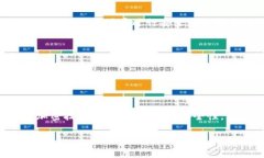 数字钱包（Digital Wallet）是