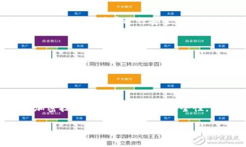 数字钱包（Digital Wallet）是一种虚拟的存储工具，可以用于存储个人的支付信息、信用卡、借记卡、会员卡和其他财务信息。数字钱包通常集成在移动应用或在线平台中，允许用户进行安全的电子支付、发送或接收资金、进行购物等操作。与传统钱包不同，数字钱包不需要携带实体现金或卡片，所有必要的支付信息均以加密的形式存储在用户的设备中或云端。

数字钱包的类型有许多，例如：

1. **移动钱包**：通过智能手机应用（如Apple Pay、Google Pay）进行支付。
2. **在线钱包**：通过网页平台（如PayPal）进行交易，用户可以在网上购物和转账。
3. **加密货币钱包**：用于存储和管理加密货币（如比特币、以太坊）资产。

数字钱包的优势在于便捷性和安全性。用户只需通过手机或电脑就能随时随地完成转账和支付，不再需要带现金或卡片，同时许多数字钱包采用了多重身份验证和加密技术，以确保交易的安全性。

如果你需要进一步了解数字钱包的具体内容或有其他相关问题，欢迎随时提问！