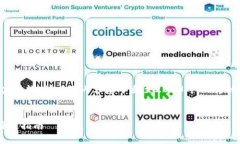 请注意：由于缺乏最新的