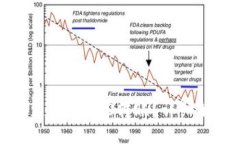 小狐钱包是否支持TRC20转账