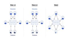 数字钱包支付返现：让你