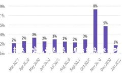   如何将ICE币安全转入区块