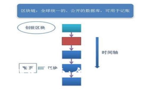 小狐钱包的Core创建指南：全方位解析及用户操作指南