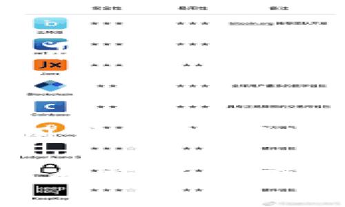 数字货币：钱包的多重角色与功能详解

数字货币, 钱包, 加密货币, 区块链/guanjianci

在当今数字经济的背景下，数字货币已经成为一个热门话题。很多人提到数字货币时，会不自觉地将其与“钱包”这一概念联系在一起。这种现象的出现，着实值得深思，因为这两者之间的关系并非简单的等同关系。本文将探讨数字货币的本质与发展现状，钱包功能的多样性，及其在未来数字经济中的重要性。

什么是数字货币？
数字货币是以数字形式存在的货币，它是由计算机代码生成并通过加密技术进行保护的。它不仅仅是纸币或硬币的电子版本，更是一个全新的经济体系的基础。不论是比特币、以太坊还是其他的加密货币，它们都有一个共同的特点：都基于区块链技术，这种技术能够确保交易的透明性和不可篡改性。

数字货币的崛起离不开技术的进步，近年来，随着区块链技术的不断成熟和应用落地，数字货币被越来越多的人接受。同时，数字货币为传统金融体系提供了新的解决方案，例如降低交易费用、提高交易速度以及保护用户隐私等。尽管数字货币在法律地位及监管政策方面还有待完善，但它的普及已经成为一种趋势。

数字货币与钱包的关系
钱包在数字货币的生态中扮演着至关重要的角色。一般来说，数字货币的钱包可以理解为一个存储工具，用于管理和保存用户的数字资产。钱包可以存储数字货币的公钥和私钥，通过这些密钥，用户能够进行数字货币的接收和转账。

然而，值得注意的是，钱包并不等同于数字货币。数字货币是资产本身，而钱包则是用户管理这些资产的工具。用户可以选择使用不同类型的钱包，例如热钱包、冷钱包、桌面钱包和移动钱包等，各种钱包的安全性和便利性各不相同。

钱包的类型及其功能
在数字货币的世界里，钱包有多种类型，各自有着不同的特点和功能：

ul
li热钱包：热钱包是指连接互联网的钱包，一般具有较高的便利性，便于进行日常交易，但安全性相对较低。常见的热钱包包括交易所钱包和移动应用钱包。这类钱包适合频繁交易的用户。/li
li冷钱包：冷钱包则是与互联网完全隔离的钱包，安全性非常高，但使用时需要额外的步骤。常用的冷钱包包括硬件钱包和纸钱包。它们适合长期持有数字货币的用户。/li
li桌面钱包：这一类钱包需要下载软件并安装在个人电脑上，用户可以完全掌控自己的私钥，相对安全，但也容易受到病毒攻击。/li
li移动钱包：移动钱包是安装在智能手机上的应用，提供了便捷的交易体验，用户可以随时随地进行数字货币管理。/li
/ul

数字货币钱包的安全性
安全性是用户在选择数字货币钱包时最为关注的问题之一。虽然不同类型的钱包在安全性上各有优劣，但用户自身的安全意识也同样重要。以下是一些提高钱包安全性的建议：

ul
li使用强密码：选择复杂且独特的密码，能够有效防止黑客破坏。/li
li启用双重认证：很多钱包都支持双重认证功能，可以增加安全层级，降低账号被盗的风险。/li
li定期备份：对钱包进行定期备份，确保在意外情况发生后能够恢复资金。/li
li保持软件更新：及时更新钱包软件，获取最新的安全补丁和功能改进。/li
/ul

数字货币发展的未来趋势
随着区块链技术的持续进步，数字货币的未来发展充满了无限可能性。以下是一些可能的趋势：

ul
li去中心化金融（DeFi）：去中心化金融是一种新兴的金融服务模式，旨在让更多人能够无障碍地参与金融市场。在这种趋势下，数字货币将发挥重要作用，提高交易的公平性与透明度。/li
liCBDC（中央银行数字货币）：世界各国的央行都在积极探索数字货币，央行数字货币的普及将进一步推动数字经济的发展，同时也将改变现有货币体系。/li
li合规与监管：随着市场的发展，针对数字货币的监管政策也在不断完善。未来，合规的监管将有助于提升公众对数字货币的信任与接受度。/li
li跨境支付的便利性：数字货币的全球性特征，有助于解决传统支付方式在跨境支付中的慢、贵等问题。未来，数字货币可能成为全球贸易的新形式。/li
/ul

常见问题解答

数字货币和传统货币有什么区别？
数字货币和传统货币有几个显著的区别：

ul
li形式：传统货币是以纸币或硬币的形式存在，而数字货币是以数码形式存在，没有物理形态。/li
li发行方式：传统货币由中央银行发行，受法律保护；而数字货币则是去中心化的，通常由用户在区块链网络中自行挖矿或通过交易所购买。/li
li监管机构：传统货币的流通受到政府和金融监管机构的监管，而数字货币的监管较为松散，尽管各国正在逐步建立相应的监管框架。/li
li交易特点：传统货币的交易通常需要依靠银行等金融机构的介入，而数字货币的交易可以在区块链网络上直接完成，实现点对点的交易。/li
/ul

虽然数字货币与传统货币在很多方面存在显著的区别，但两者共同构成了现代经济体制的重要组成部分。它们各有优势，在资源配置和提高交易效率方面都发挥着积极作用。

如何安全地存储数字货币？
存储数字货币的安全性直接关系到用户的财产安全，以下是一些存储数字货币的安全措施：

ul
li选择合适的钱包类型：根据自身的需求和风险承受能力，选择合适的热钱包或冷钱包。长时间持有数字资产的用户，通常会更青睐于冷钱包的安全性。/li
li定期备份钱包：无论是热钱包还是冷钱包，都应该定期备份私钥，以便在服务器崩溃或丢失设备时能够恢复数据。/li
li启用安全功能：例如双重认证、密码保护等安全措施，能够大大降低数字资产被盗的风险。/li
li保持设备的安全：确保所用的设备感染有害软件的风险降至最低，定期清理不必要的应用软件，确保设备存储了钱包数据的安全。/li
/ul

以上措施可以有效降低数字货币数字资产被盗的风险，帮助用户安心、安全地管理自己的资产。随着数字货币的逐渐普及，保障数字资产安全的重要性将愈加突出。

数字货币的法律地位及未来展望
关于数字货币的法律地位，各国政府的态度并不一致。有的国家持开放态度，积极探索数字货币的应用场景，甚至推动建立数字货币法；而有的国家则担忧其引发的金融风险，选择限制甚至禁止数字货币的交易。

未来，数字货币可能会朝着合规化、机构化的方向发展。随着技术的进步和监管政策的完善，数字货币有望逐步融入主流金融体系。

在这个过程中，数字货币钱包的角色依旧至关重要。未来，钱包不再只是简单的存储工具，而是更加智能化和多功能的平台，提供更多的服务和便利，让用户更加便捷地管理自己的数字资产。

总的来说，数字货币和钱包的关系颇为复杂。数字货币是钱包所管理的资产，而钱包则是安全、高效地存储和交易数字货币的重要工具。随着技术的发展和市场的变化，数字货币及其钱包的功能将不断深化，实现更大的价值。