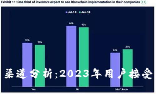 骨头/骨头

数字钱包应用渠道分析：2023年用户接受度与市场趋势