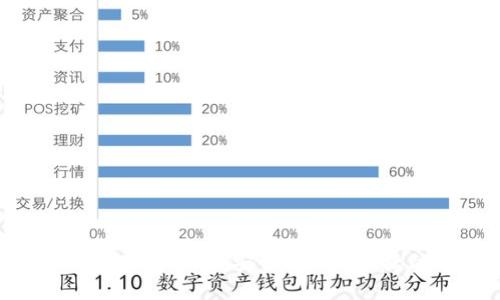 MetaMask数字钱包下载指南：安全、高效、便捷的区块链钱包选择